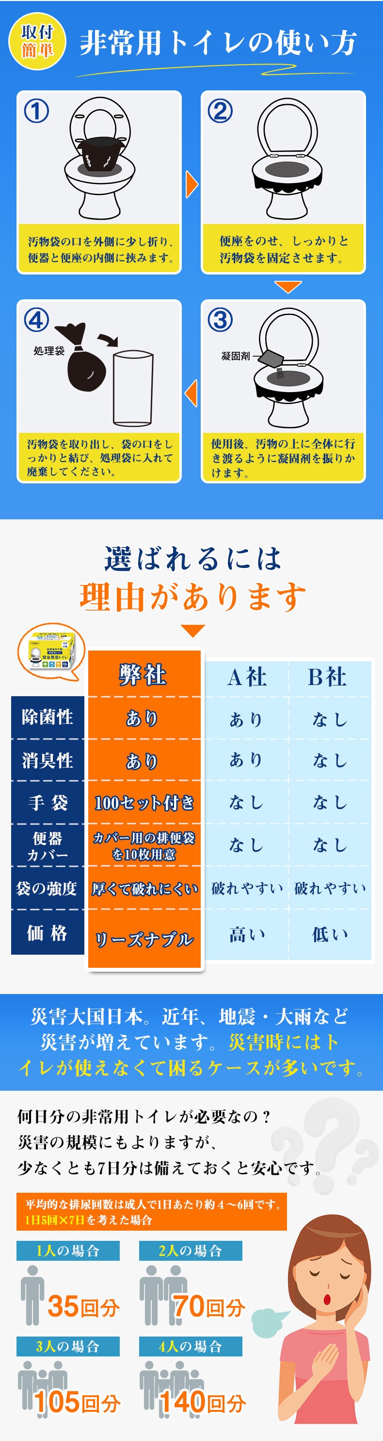 簡易トイレ 災害用トイレセット 折りたたみ式 携帯トイレ 非常用トイレ 凝固剤20個付、排泄袋20枚入り ポータブル 防災用品 災害用 旅行用 介護 車載用 キャンプ アウトドア 登山 避難 緊急 仮設 携帯 椅子 野外 便器 水洗 軽量