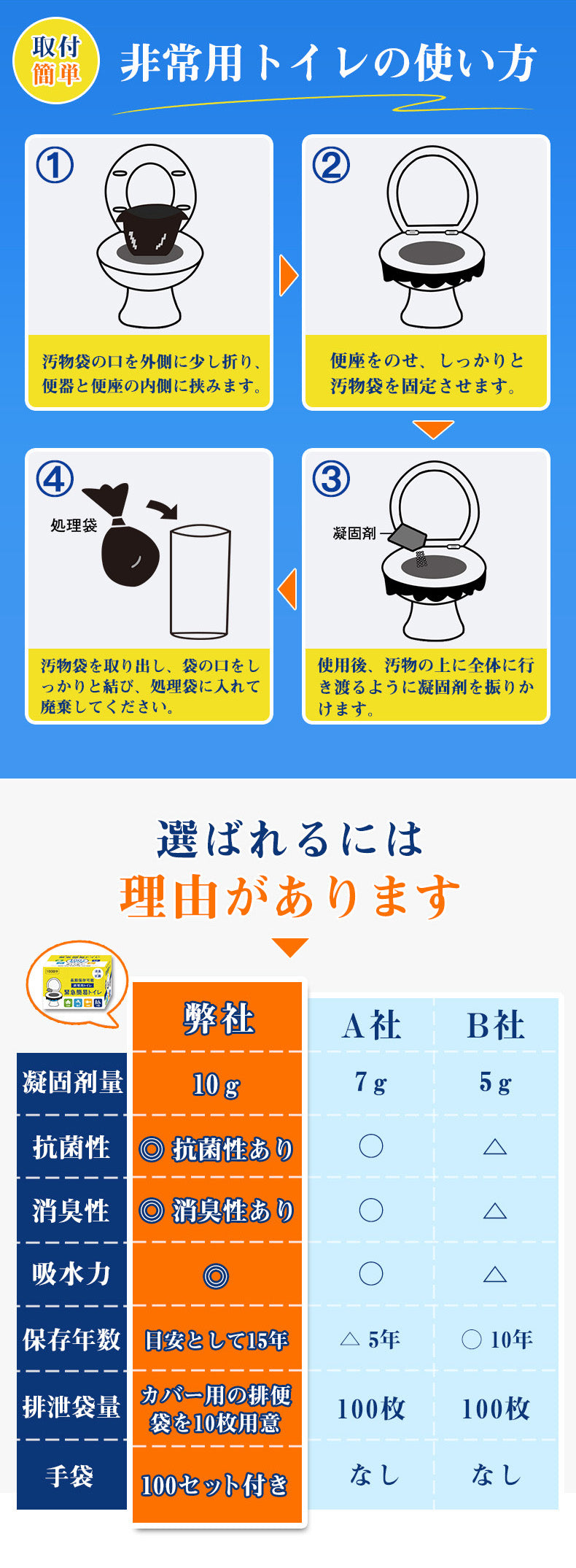 緊急簡易トイレ