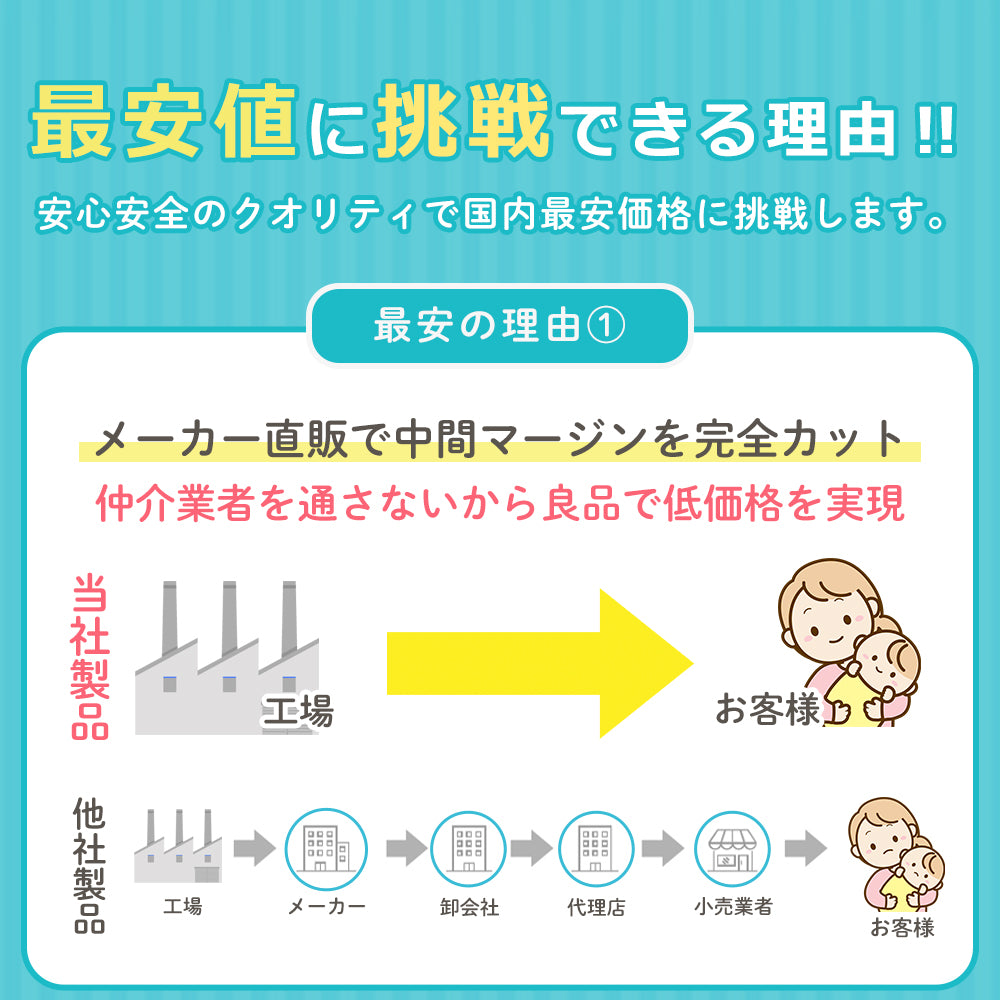 【自由変形】ベッドガード 赤ちゃん クッション ベビー ガード ベッドフェンス 子供 ベビー 転落防止 寝返り防止 添い寝 高さ23cm/30cm 長さ100/150/180/200cm 出産祝い